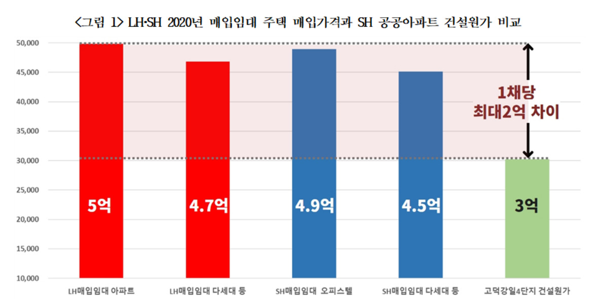 [자료=경실련]