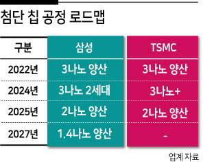 “이재용의 스시 미팅→환상의 파트너?” 엔비디아 잘나가니 삼성도 활짝 [비즈360]