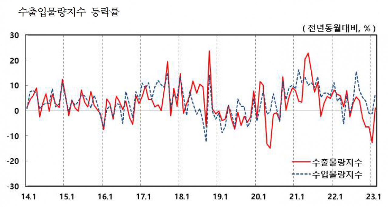 [제공=한국은행]
