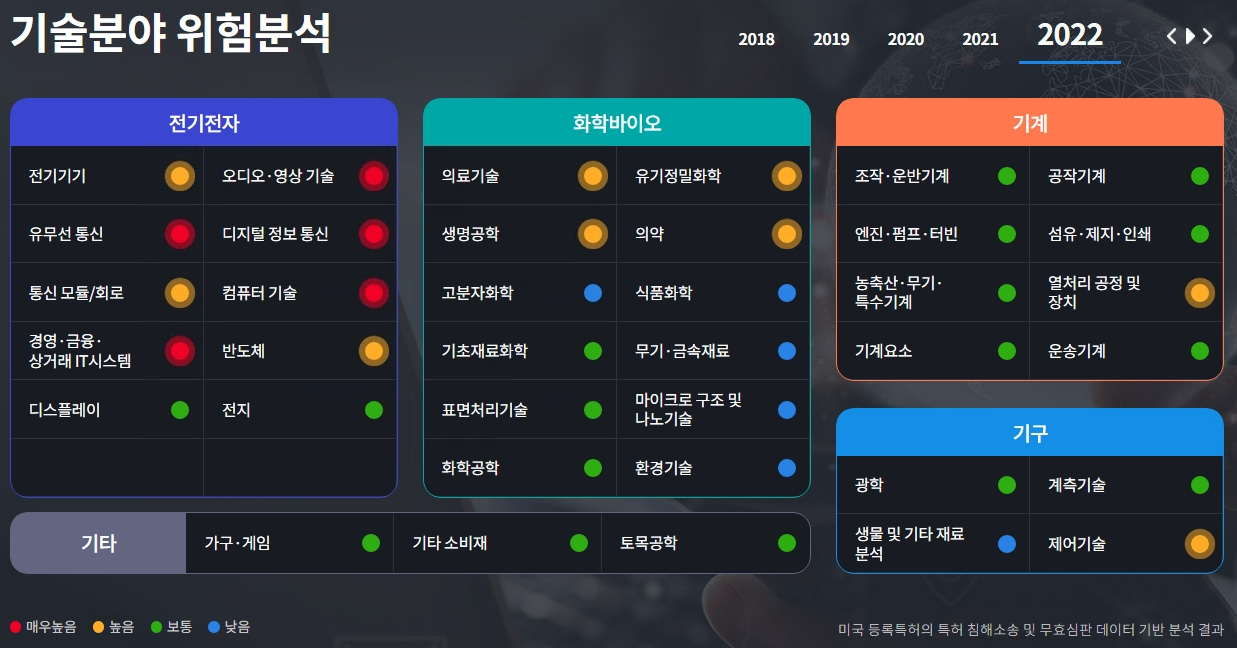 특허분쟁 위험경보 시스템 화면