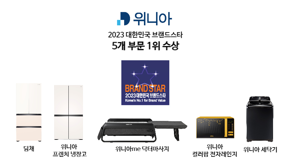 위니아의 ‘2023 대한민국 브랜드스타’ 5관왕 달성 관련 이미지[위니아]