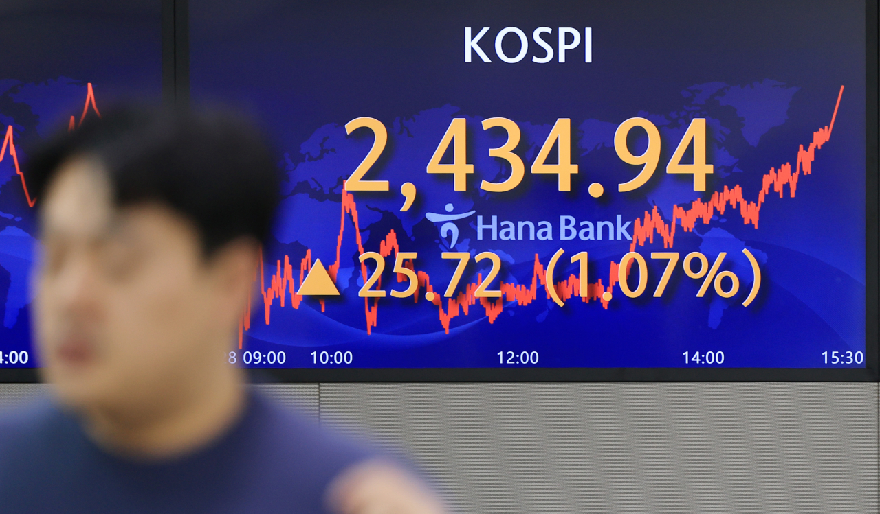 코스피가 1%대 상승을 기록하며 2430선을 회복한 28일 오후 서울 중구 하나은행 딜링룸 스크린에 코스피 종가가 표시돼 있다. 이날 코스피는 전 거래일보다 25.72포인트 오른 2434.94에 거래를 마쳤다. 코스닥 지수는 전장보다 5.82포인트 오른 833.51로 장을 마감했다. 한편 이날 서울 외환시장에서 원/달러 환율은 전날보다 2.7원 내린 1298.8원을 기록했다. 연합뉴스