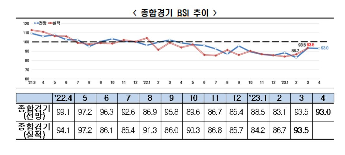 [전경련 조사]