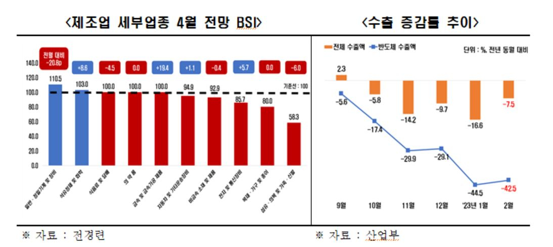 [전경련·산업부]