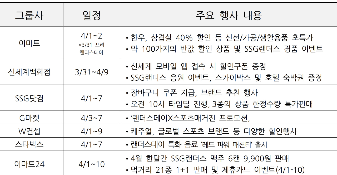 [신세계그룹 제공]