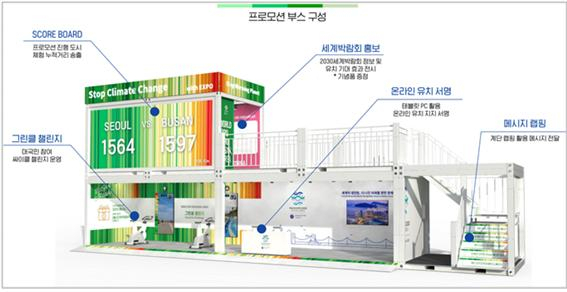 2030부산세계박람회 유치 기원 그린클 챌린지 부스 이미지. [부산시 제공]