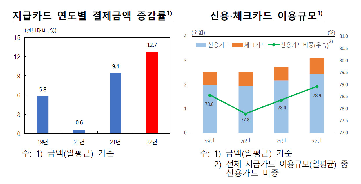 [제공=한국은행]