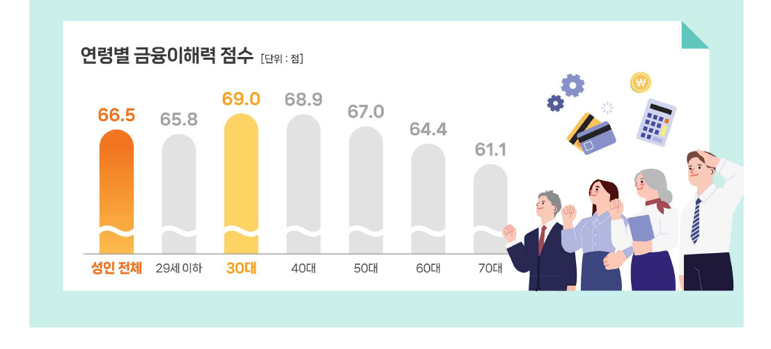 [제공=한국은행·금융감독원]