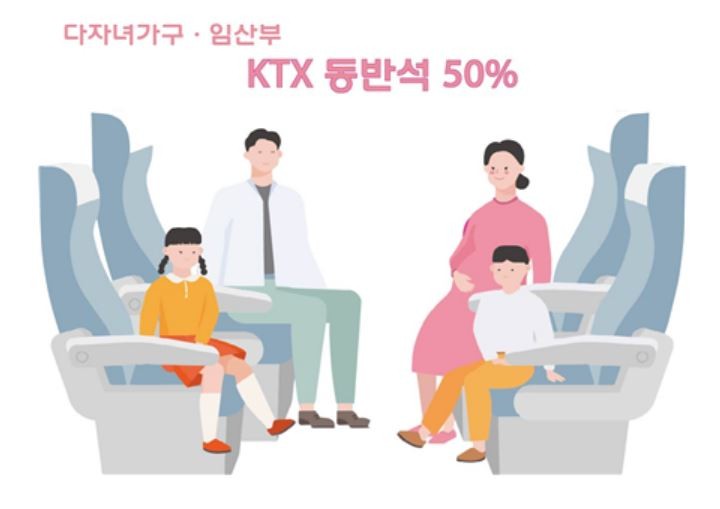 [한국철도공사]