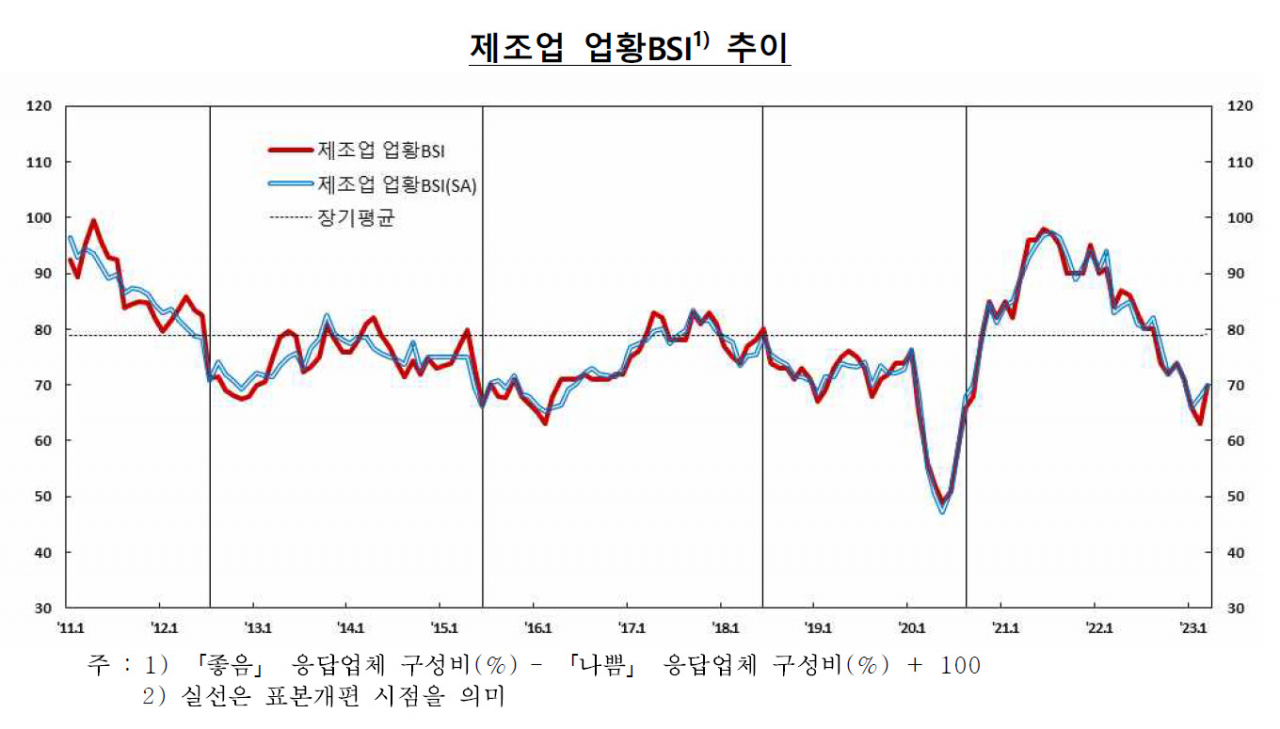 [제공=한국은행]