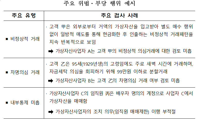 95세 노인은 왜 매일 새벽 가상자산 ‘쪼개기 매매’를 했을까? [투자360]