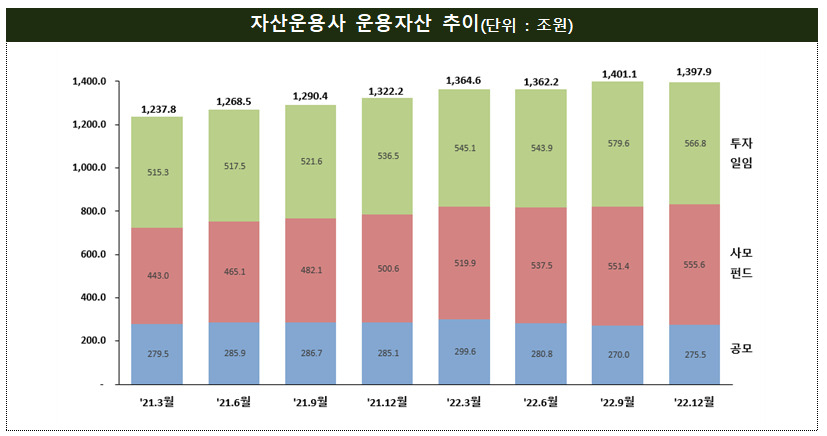 [금융감독원 자료]