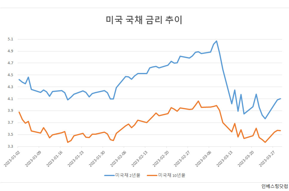 채권 개미 우르르 몰렸는데…낮아진 금리 수준에 추격매수 ‘설왕설래’ [투자360]