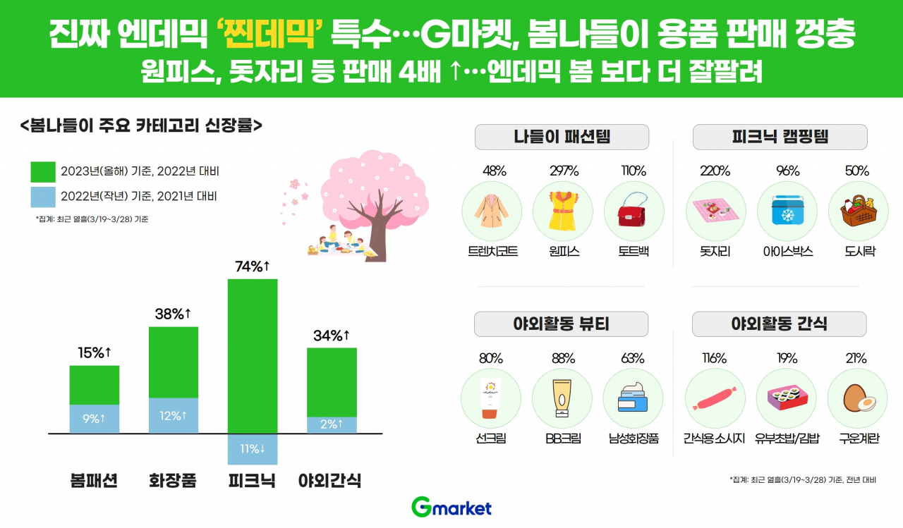 [G마켓 제공]