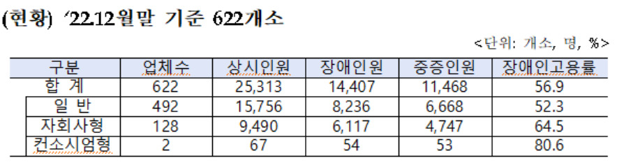 [고용노동부 제공]
