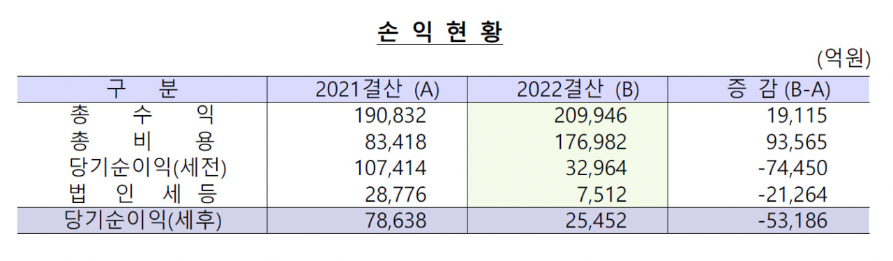 [제공=한국은행]