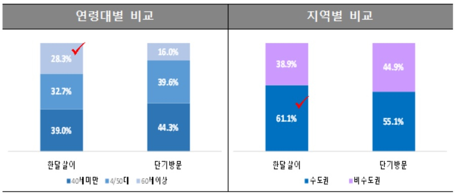 [통계청 자료]