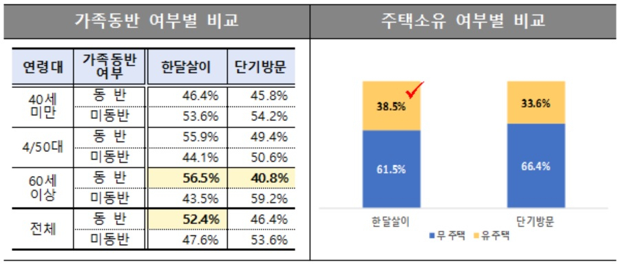 [통계청 자료]