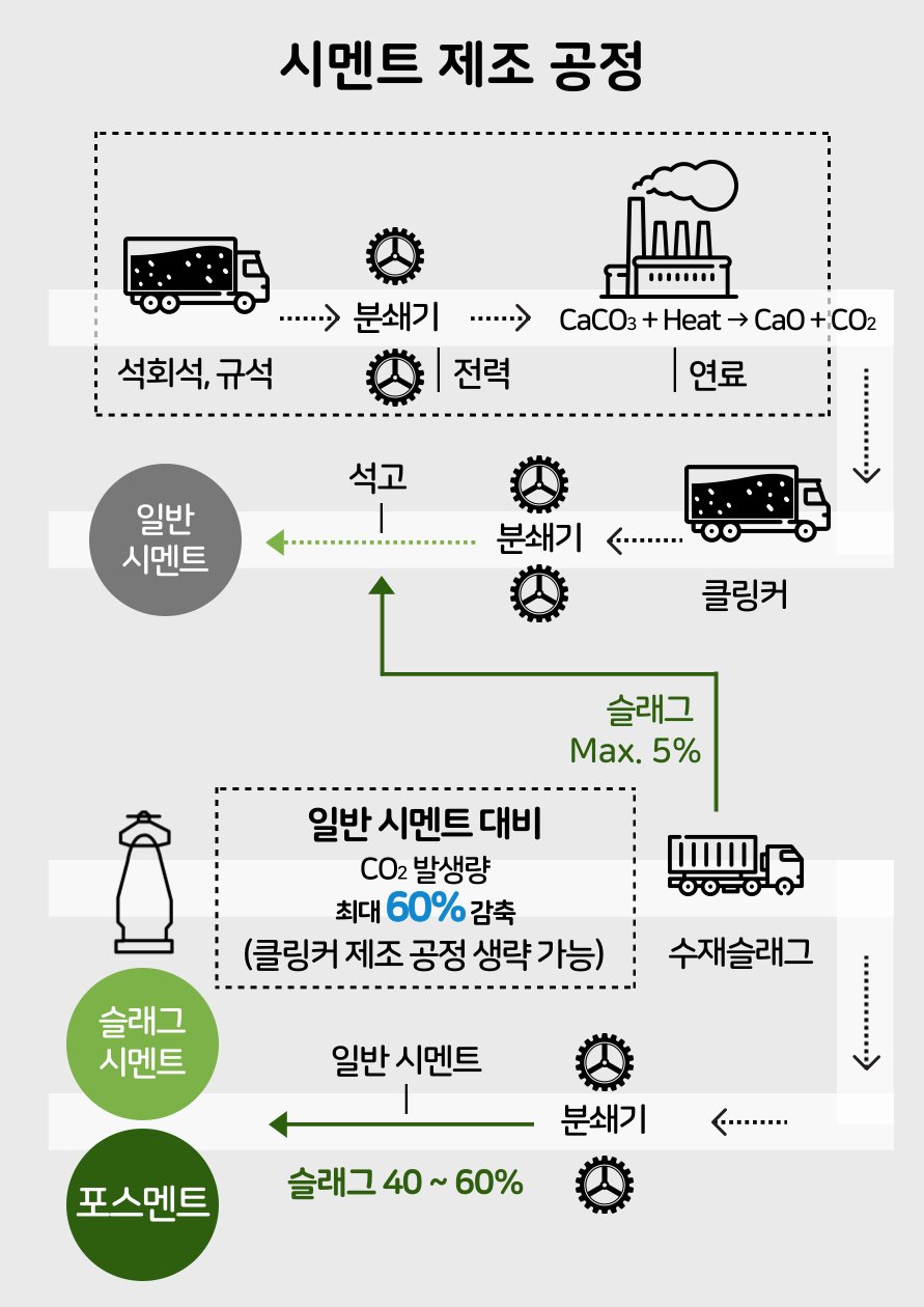 [포스코이앤씨]