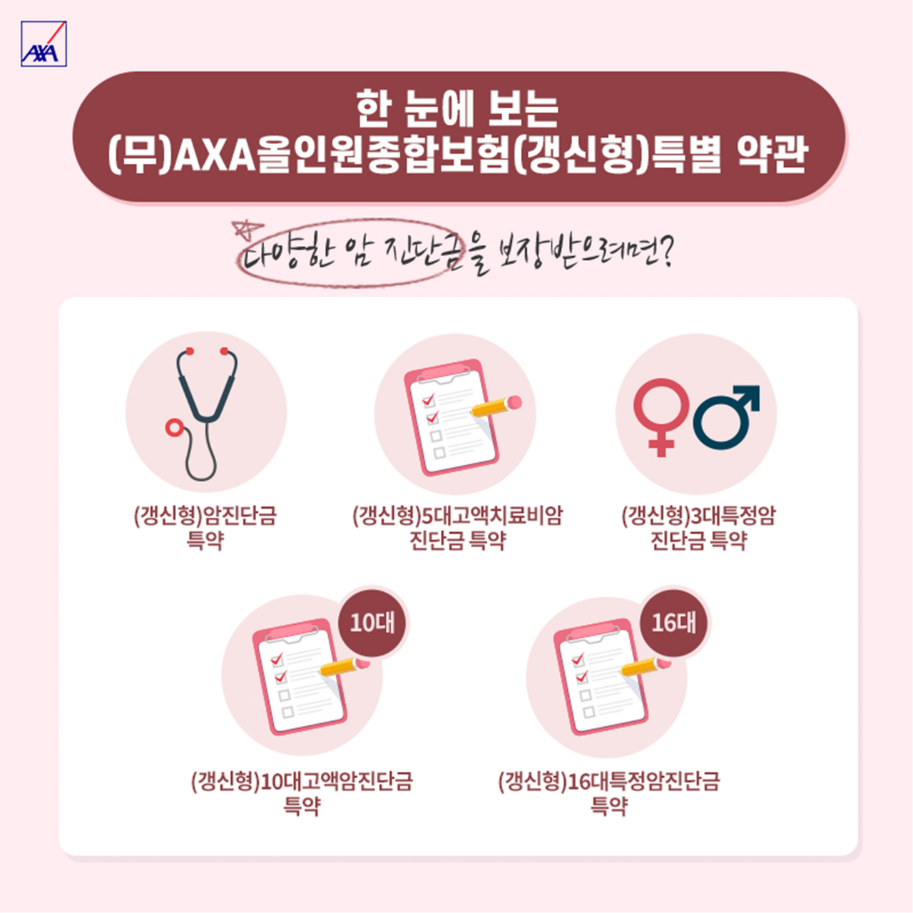 [AXA손해보험 제공]
