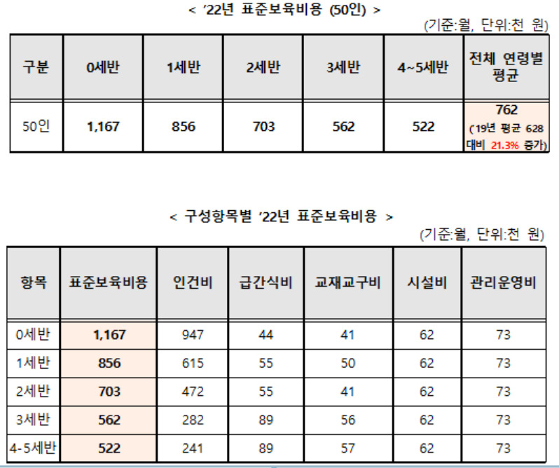[보건복지부 제공]