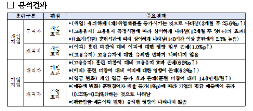 [한국산업인력공단 제공]