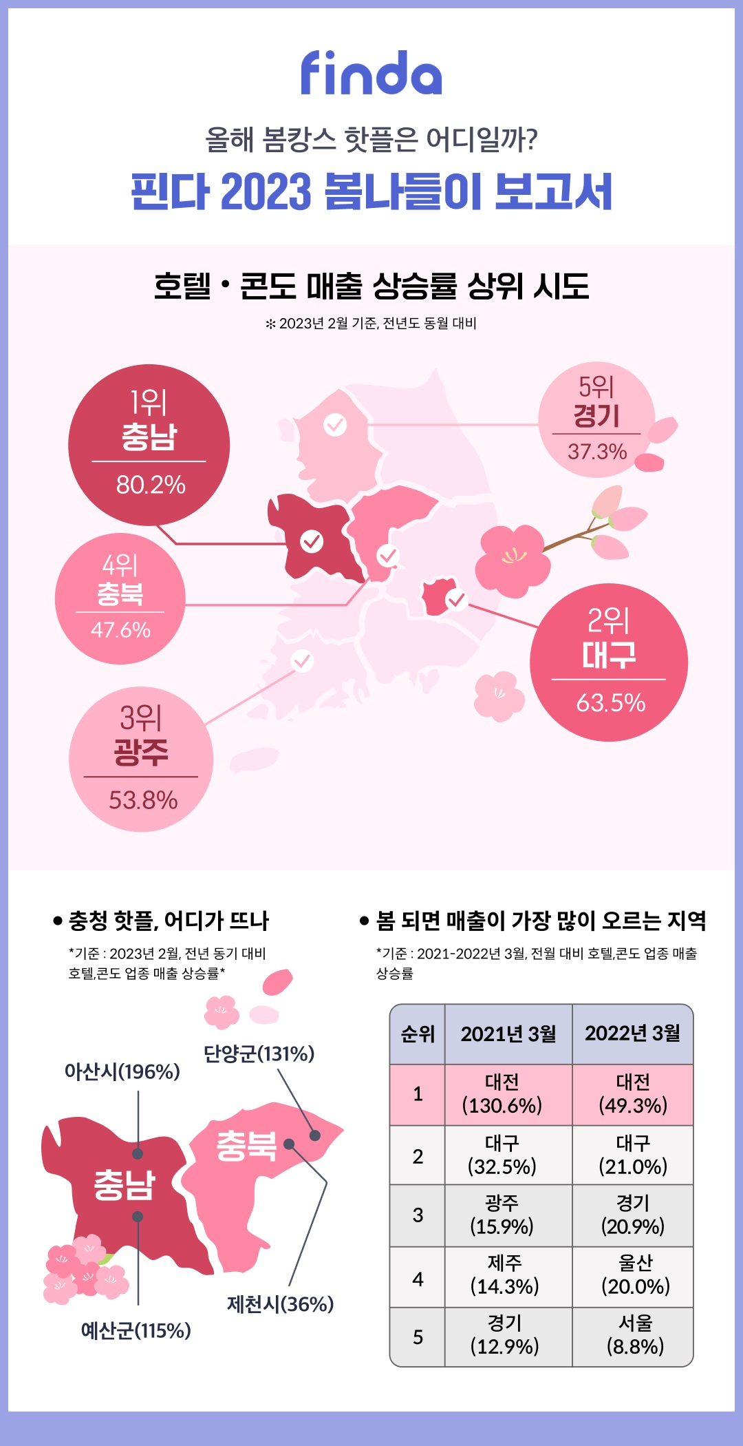 [핀다 제공]
