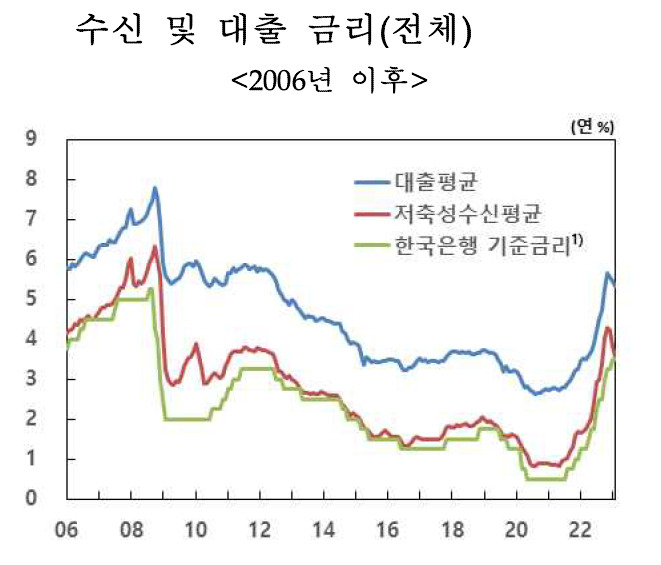 [제공=한국은행]