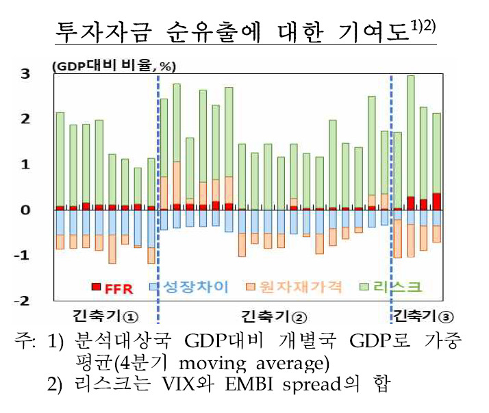 [제공=한국은행]