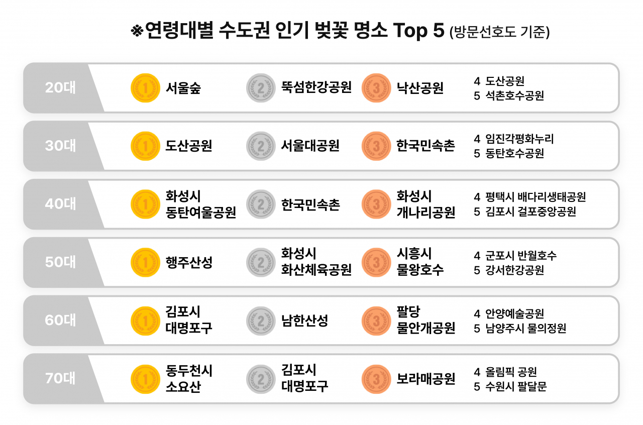 [SK텔레콤 제공]