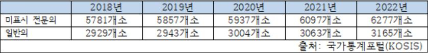 [국가통계포털 발췌]