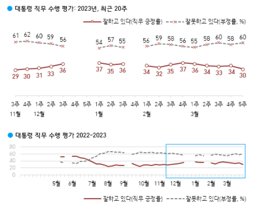 [한국갤럽]