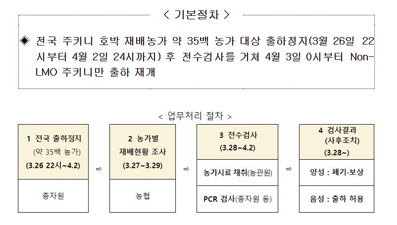 ‘리콜 사태’ 주키니 호박 많이 먹었는데…몸엔 괜찮을까 [세모금]