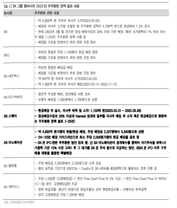 유안타증권 리서치센터