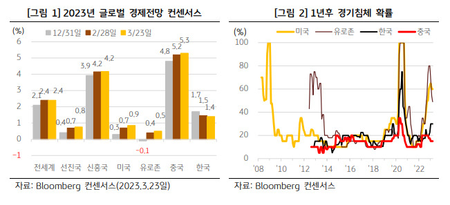 KB경영연구소 ‘최근 금융위기 불안감의 실체와 대응’ 보고서 발췌.