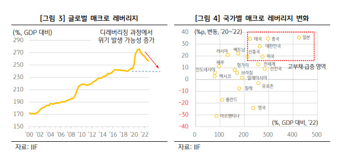 KB경영연구소 ‘최근 금융위기 불안감의 실체와 대응’ 보고서 발췌.