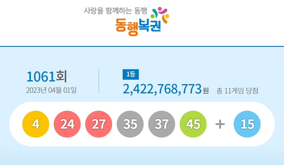 1061회 로또 당첨 번호. [동행복권 홈페이지 캡처]