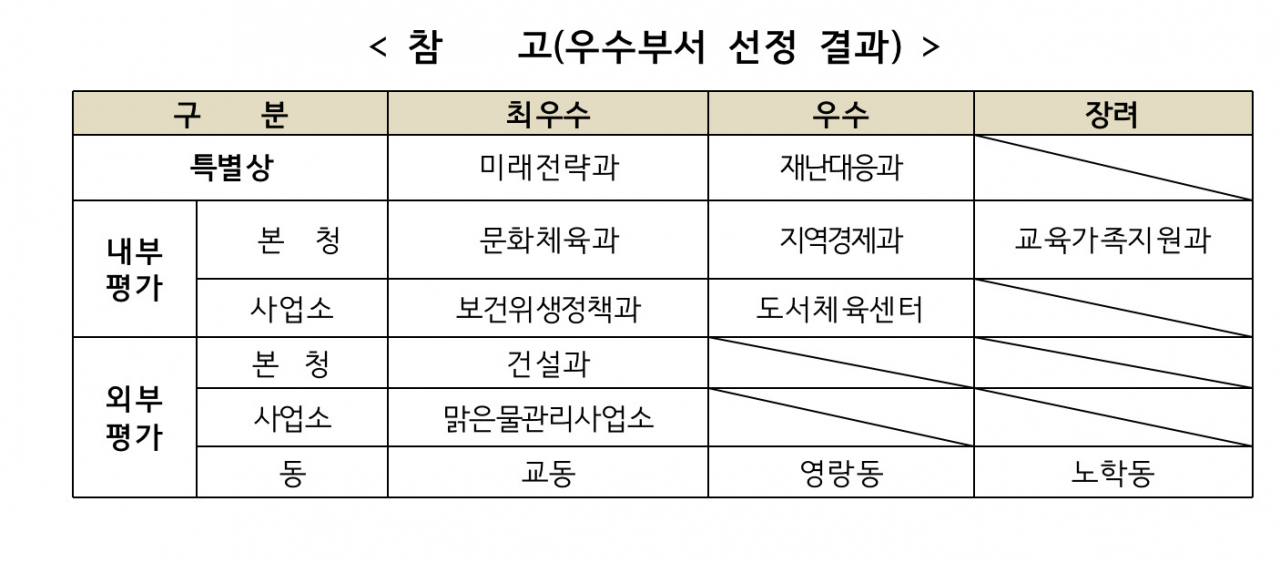 [속초시 제공]