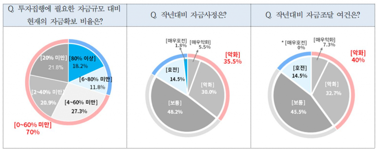 대한상의 자료