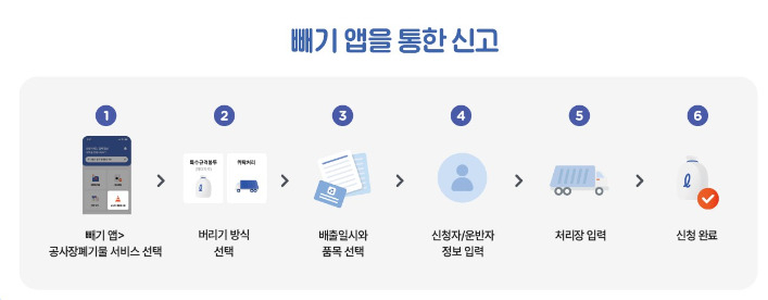 서울시가 소규모 공사장 생활폐기물 수거를 위해 도입한 모바일 애플리케이션(앱) ‘빼기’를 통한 신고 배출 과정. [서울시 제공]