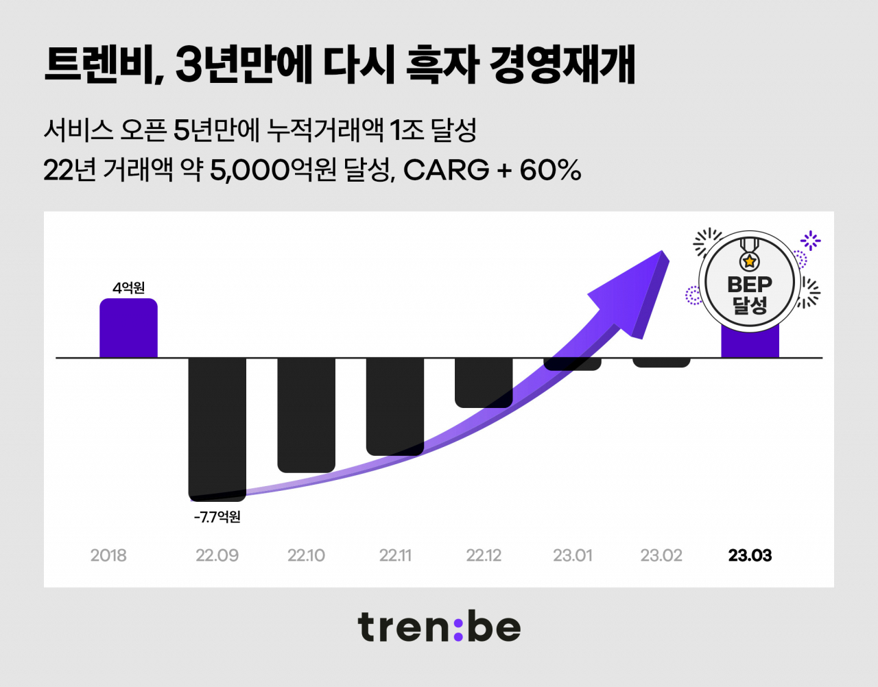 [트렌비 제공]