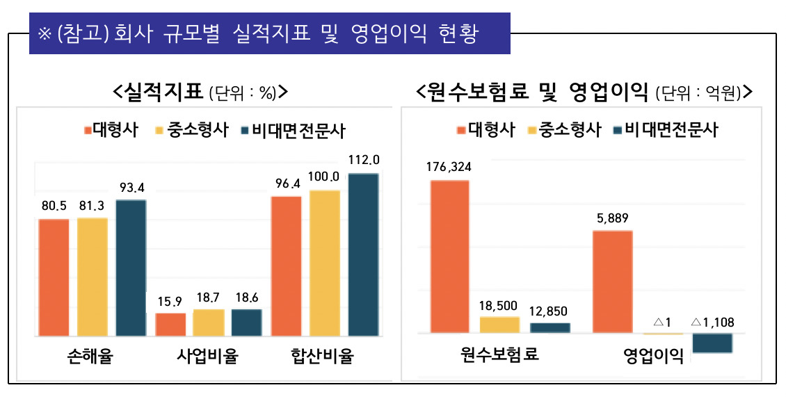 [금융감독원 자료]