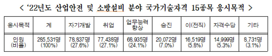 [한국산업인력공단 제공]