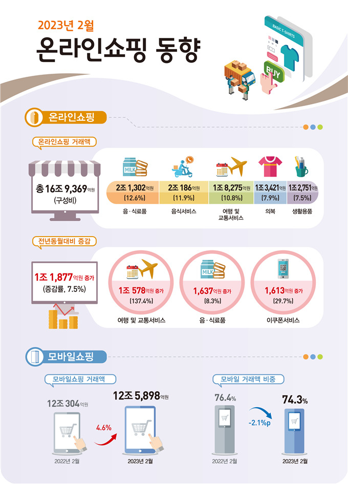 [통계청 자료]