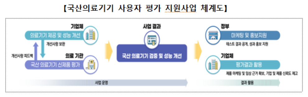 [보건복지부 제공]