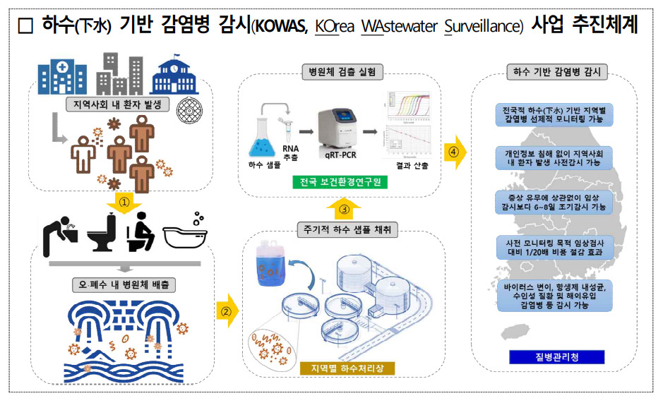[질병관리청 제공]