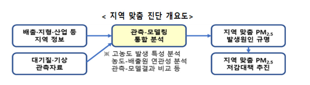 [환경부 제공]