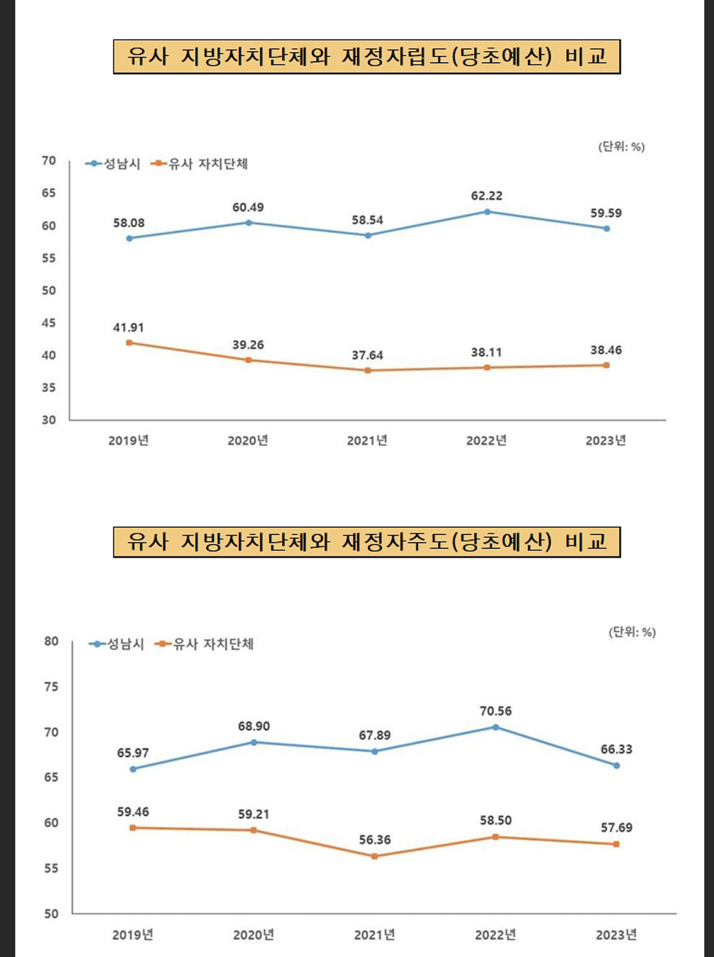 [성남시 제공]