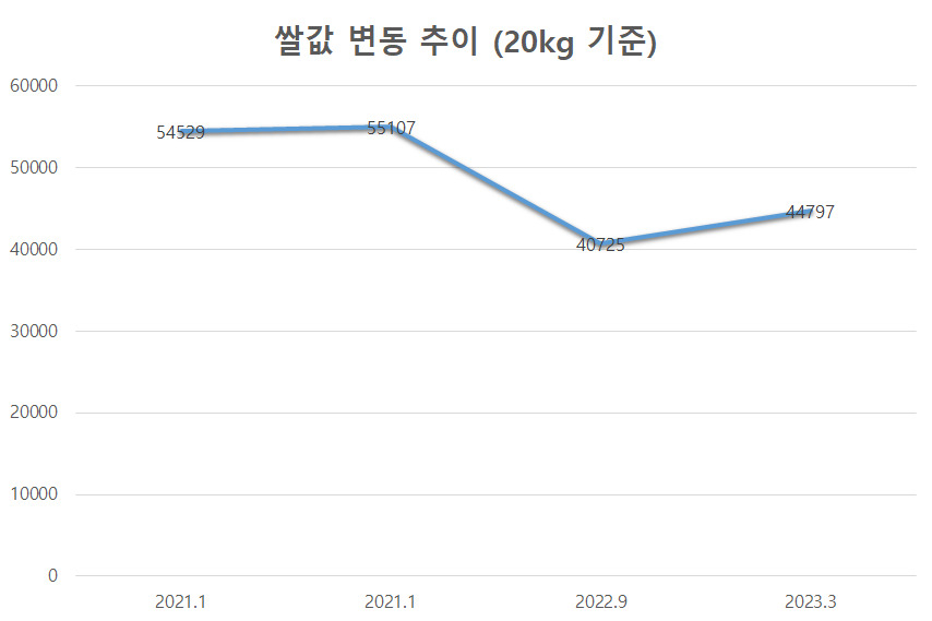 출처=통계청