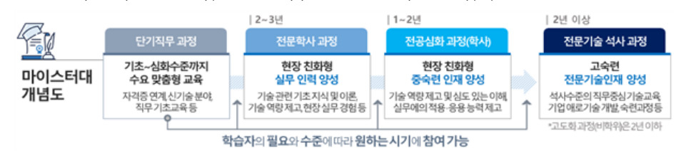 [보건복지부 제공]